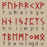 Ancien futhark